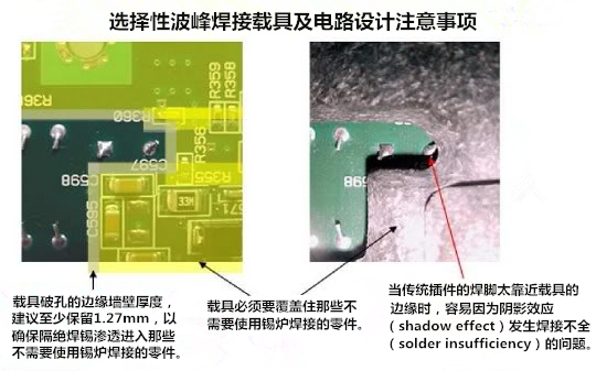 PCBA選擇性波峰焊托盤載具設(shè)計注意事項(xiàng)1