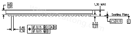 原來(lái)PCB的綠漆及絲印層厚度會(huì)影響錫膏量造成BGA短路？