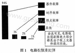 PCB常見故障因素分析-深圳宏力捷