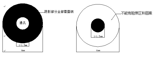 標(biāo)記(MarkS)點基準(zhǔn)點要距離PCB邊緣至少5.0mm