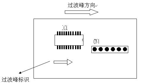 印制電路板過波峰焊的方向