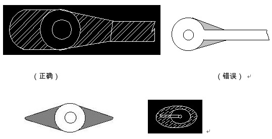 對(duì)于插件式的元器件，為避免焊接時(shí)出現(xiàn)銅箔斷現(xiàn)象，且單面的連接盤應(yīng)用銅箔完全包覆；而雙面板最小要求應(yīng)補(bǔ)淚滴；