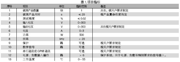 電路板功能測試系統(tǒng)的被測信號包括：電壓、電流、電阻、頻率、波形等。使用電路板功能測試系統(tǒng)進行測試，可進行大量程電壓（超過10V）、小量程電壓（毫伏級）、電流及電阻測試，一般不再需要進行信號調(diào)理。