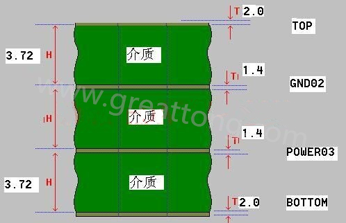 接下來算層疊厚度，假設(shè)客戶給定板厚為1.6mm。