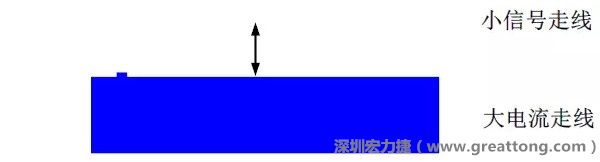 小信號走線要盡量遠(yuǎn)離大電流走線，兩者不要靠近平行走線