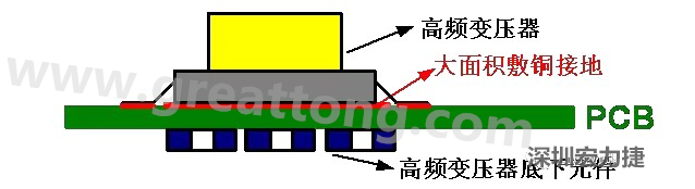 高頻元件（如變壓器、電感）底下第一層不要走線，高頻元件正對著的底面也最好不要放置元件，如果無法避免，可以采用屏蔽的方式