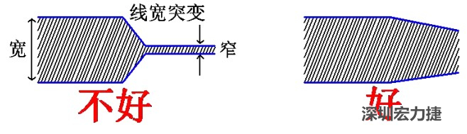 電源線、地線的布線盡量加粗縮短，以減小環(huán)路電阻，轉(zhuǎn)角要圓滑，線寬不要突變