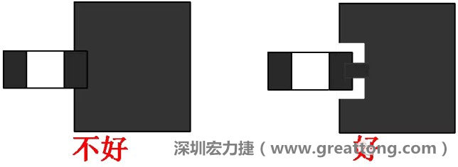 SMD器件的引腳與大面積銅箔連接時，要進(jìn)行熱隔離處理，不然過回流焊的時候由于散熱快，容易造成虛焊或脫焊