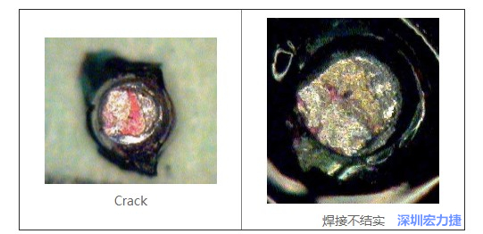  紅墨水試驗(yàn)主要用來(lái)判斷這些PCBA加工問(wèn)題：Crack、焊接不結(jié)實(shí)