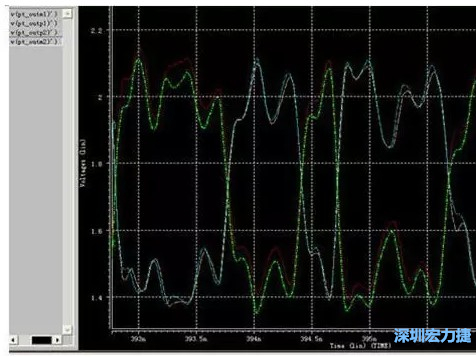 差分對(duì)IN，OUT的HSPICE仿真圖 通過(guò)差分對(duì)IN，OUT的HSPICE仿真