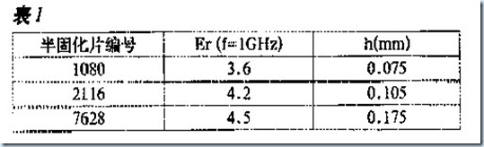 按照提供給板廠的數(shù)據(jù)計算得到的結果