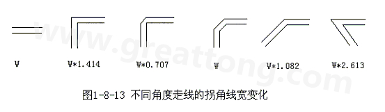 直角走線的對信號的影響就是主要體現(xiàn)在三個(gè)方面：一是拐角可以等效為傳輸線上的容性負(fù)載，減緩上升時(shí)間；二是阻抗不連續(xù)會(huì)造成信號的反射；三是直角尖端產(chǎn)生的EMI。