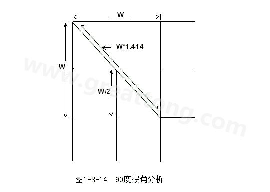 在W/2線長的時(shí)間內(nèi)傳輸線阻抗變化到最小，再經(jīng)過W/2時(shí)間又恢復(fù)到正常的阻抗，整個(gè)發(fā)生阻抗變化的時(shí)間極短，往往在10ps之內(nèi)，這樣快而且微小的變化對一般的信號傳輸來說幾乎是可以忽略的。