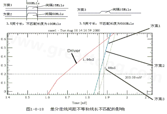 在實(shí)際的PCB布線中，往往不能同時(shí)滿足差分設(shè)計(jì)的要求。