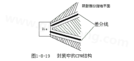 通過地平面的隔離也可以起到很好的屏蔽作用，這種結(jié)構(gòu)在高頻的（10G以上）IC封裝PCB設(shè)計(jì)中經(jīng)常會(huì)用采用，被稱為CPW結(jié)構(gòu)，可以保證嚴(yán)格的差分阻抗控制（2Z0）