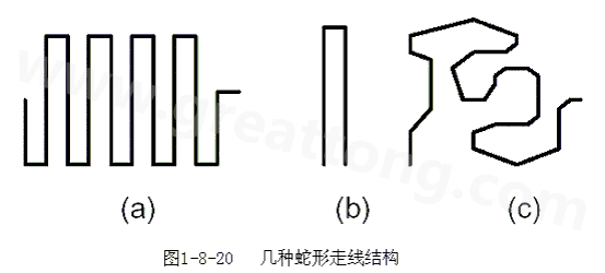 蛇形線是Layout中經(jīng)常使用的一類走線方式。其主要目的就是為了調(diào)節(jié)延時(shí)，滿足系統(tǒng)時(shí)序設(shè)計(jì)要求。