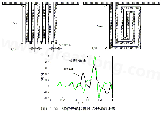 號在蛇形走線上傳輸時(shí)，相互平行的線段之間會(huì)發(fā)生耦合，呈差模形式，S越小，Lp越大，則耦合程度也越大。