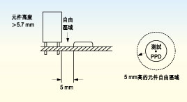 電路板上探針測試面的元件高度必須不超出5.7毫米，否則只有切割測試夾具后才能測試電路板測試面上的較高元件。