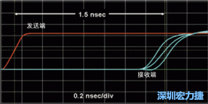 對于受擾線的場線來說，介電系數(shù)一樣，都等于導線條帶的介電常數(shù)