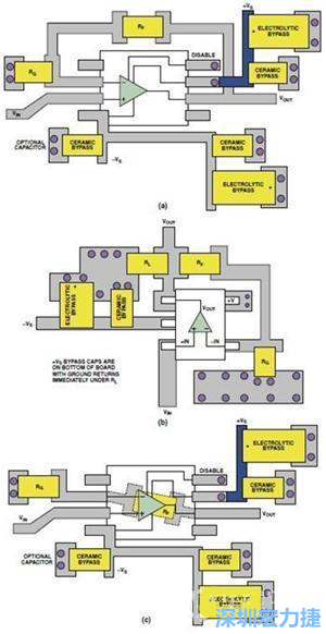 圖9. 同一運算放大器電路的布線區(qū)別。(a)SOIC封裝，(b)SOT-23封裝，(c)在PCB下面采用RF的SOIC封裝