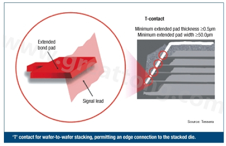 圖2：PCB設(shè)計(jì)師可建構(gòu)一種‘T’型連接，以實(shí)現(xiàn)堆迭晶片的邊緣連接。