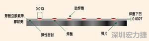 EEMS的μBGA焊盤形狀為焊球貼裝帶來了很多難題，它的焊盤在基板載帶表面下方凹入0.069mm
