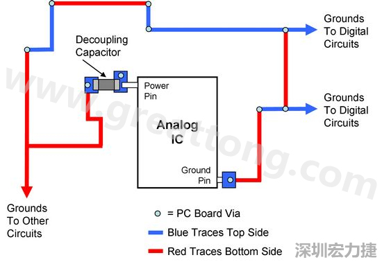 圖2. 使用PCB設(shè)計(jì)軟體得到的電路布局。