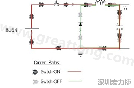 高di/dt的交流電在PCB導(dǎo)線周圍產(chǎn)生大量磁場(chǎng)，該磁場(chǎng)是該電路內(nèi)其他元件甚至同一或鄰近PCB上其他電路的主要干擾源。