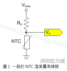 圖1是常見的應(yīng)用線路，由一個串聯(lián)電阻Rs和NTC組成的分壓PCB設(shè)計電路。透過類比轉(zhuǎn)數(shù)位轉(zhuǎn)換器（analog to digital converter以下簡稱ADC）量測分壓Vo可以得知該NTC所處的溫度。