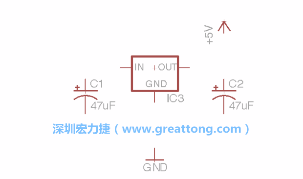 我們的圖示可能一開(kāi)始看起來(lái)跟你屏幕上的有些不一樣，記得使用分離工具來(lái)分離標(biāo)簽，然后移動(dòng)它們到可輕易辨認(rèn)的位置。