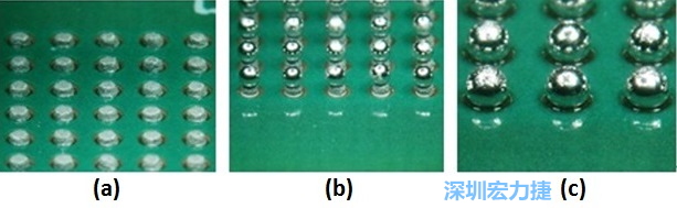 圖8 – (a)錫膏涂布 (b)落球位置 (c)經(jīng)回流焊后，錫球與測試板的結(jié)合