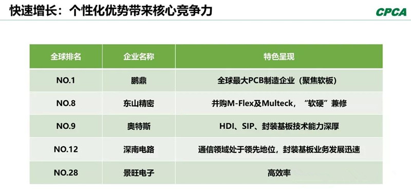 分析2008年和2018年的TOP 10企業(yè)，會(huì)發(fā)現(xiàn)發(fā)生了很大變化。