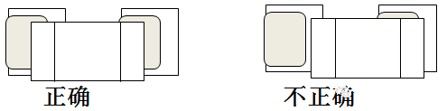 SMT貼片加工時(shí)元器件的端頭或引腳均和焊盤(pán)圖形要盡量對(duì)齊、居中，還要確保元件焊端接觸焊膏圖形。