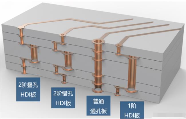 8層2階疊孔，高通驍龍624